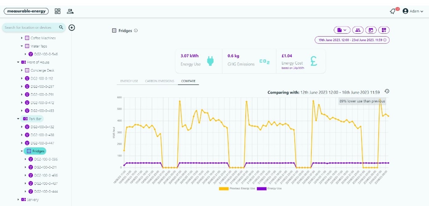 Hospitality Energy Saving & Sustainability dashboard  on the measurable.energy hub showing their fridges energy use comparison.